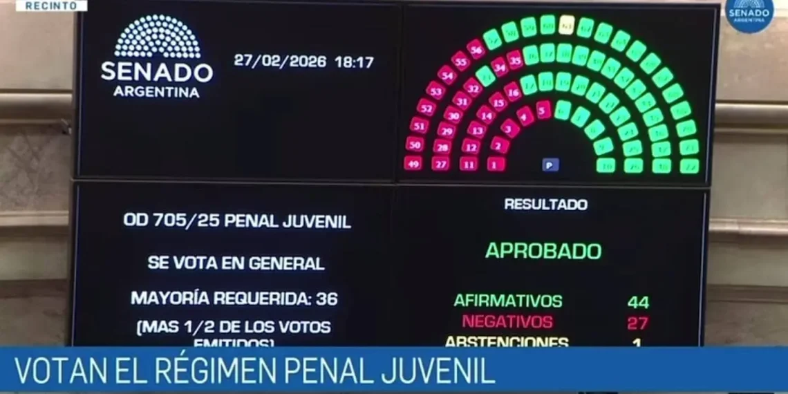 El Senado aprobó el nuevo Régimen Penal Juvenil: los puntos clave de la histórica votación.