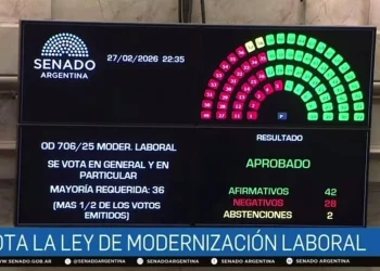 El Senado sancionó la Reforma Laboral: entre la apuesta al empleo y la amenaza de parálisis judicial