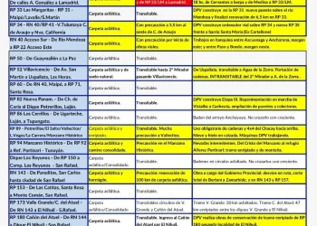 Estado de rutas provinciales: informe de transitabilidad para este viernes 24 de julio