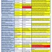 Estado de rutas provinciales: informe de transitabilidad para este viernes 24 de julio
