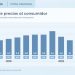 La inflación de julio fue de 2,1% y acumula 19,3% en los primeros siete meses del año
