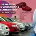 Mercado automotor: San Juan se ubicó entre las 5 provincias con mayor crecimiento mensual en la venta de autos usados