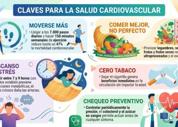 Día Mundial del Corazón: cinco hábitos cotidianos para prevenir la principal causa de muerte en el país