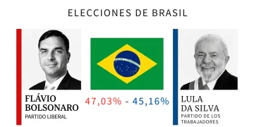 Brasil después de Lula