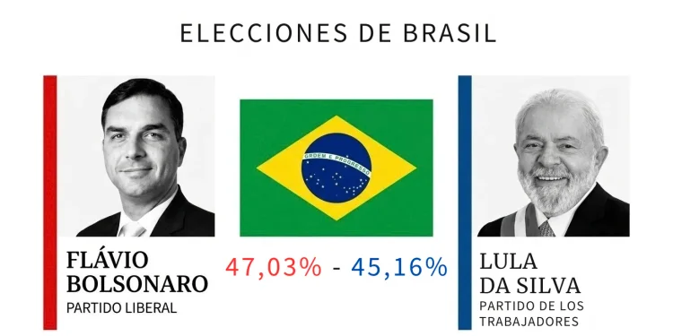 Brasil después de Lula